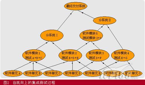 【科技和移动性亮点】QNX与奥特酷携手为中国大陆市场打造全栈软件定义汽车平台(图1)