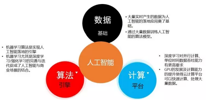 场景拓展产业融合人工智能加速向物理世界跃迁(图1)