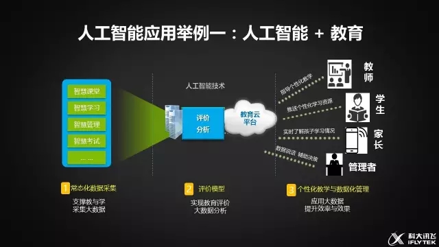 “建设人工智能创新应用高地”阿拉甬商有话讲·政企协商会举行(图1)