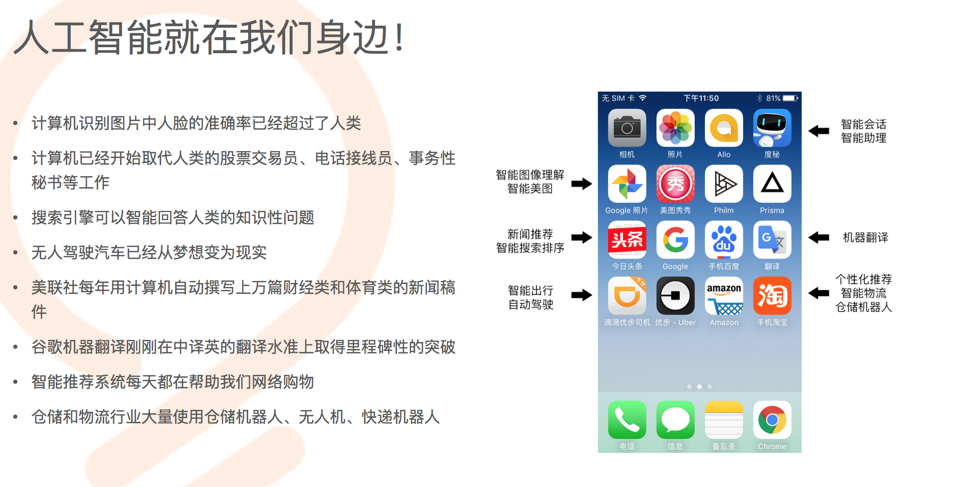 人工智能技术有哪些应用(图1)