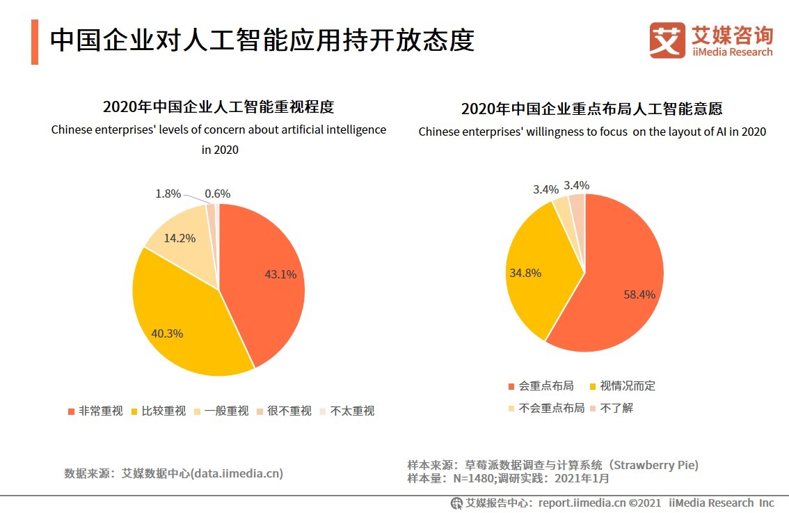 第二批北京市人工智能应用场景标杆学校名单公示(图1)