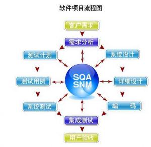 软件开发项目中的系统集成与部署pptx(图1)