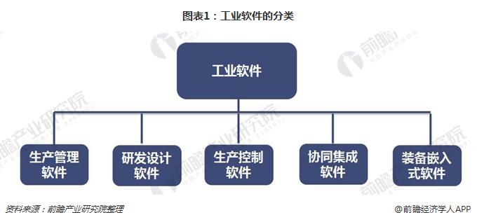 锚定“十五五”集成电路全链条攻关东方晶源冲刺科创板(图1)