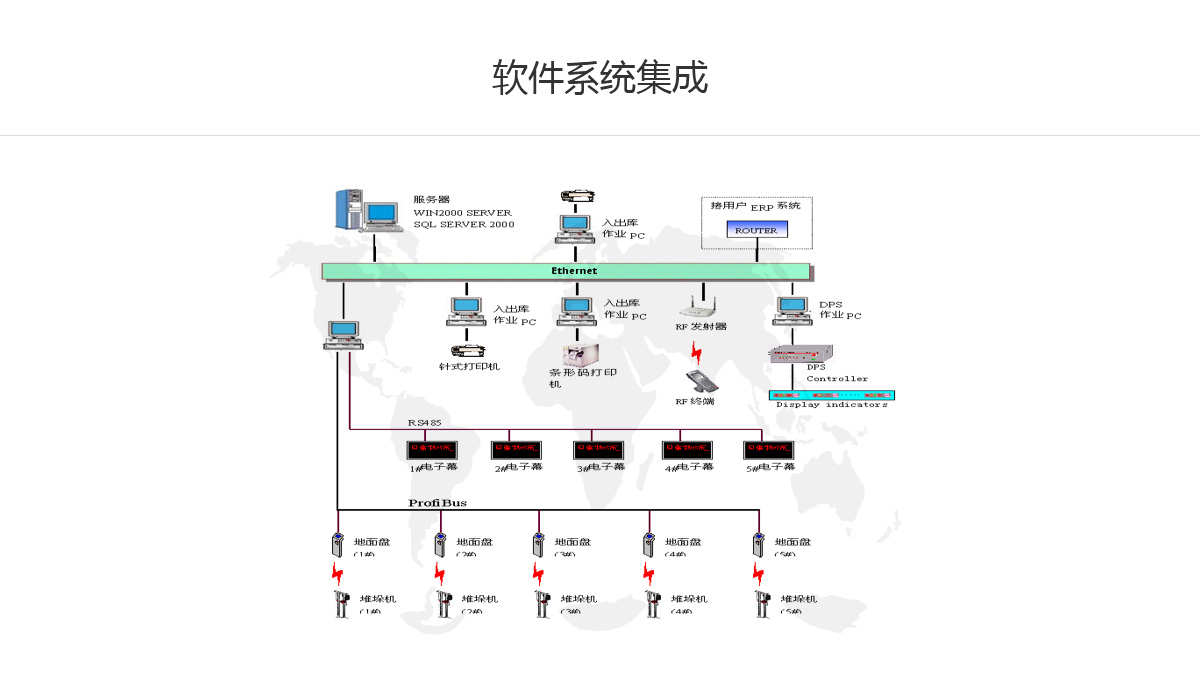 软件工程中的软件构建与集成教程pptx(图1)