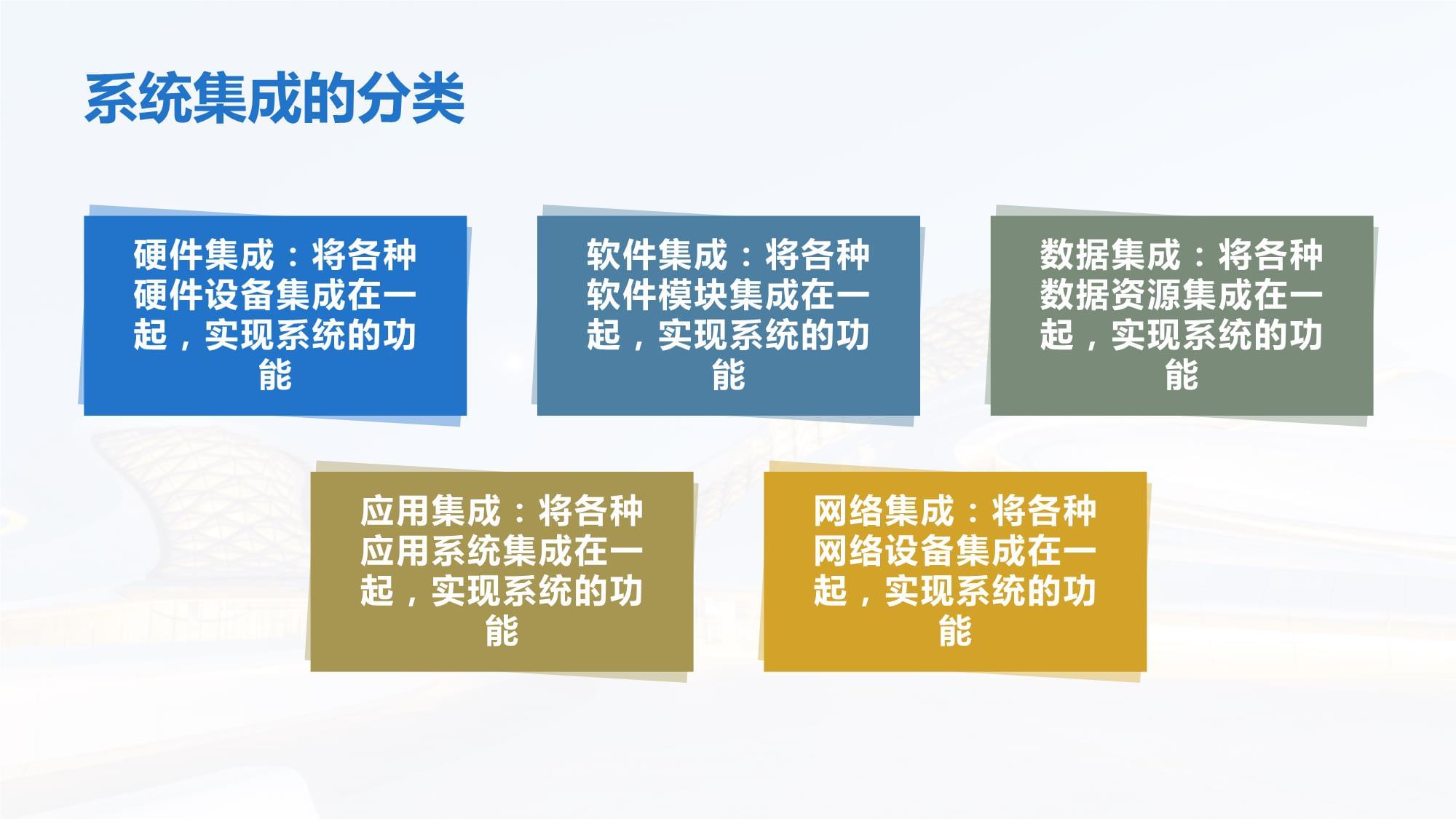 系统集成(图1)