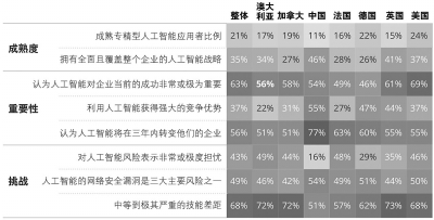 重大部署!中国“人工智能+”行动“路线图”来了(图1)