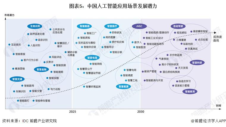 北京发布人工智能赋能基础教育应用蓝皮书(图1)